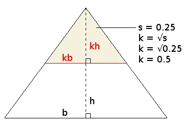 Triangle slice area visualization