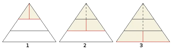 Trapezoid slice areas visualization